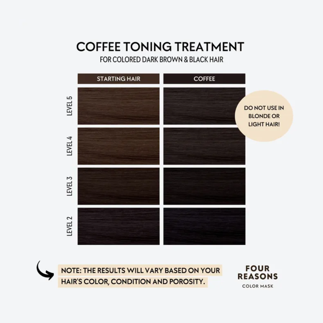 Four Reasons tonuojanti plaukų kaukė COFFEE, 200ml