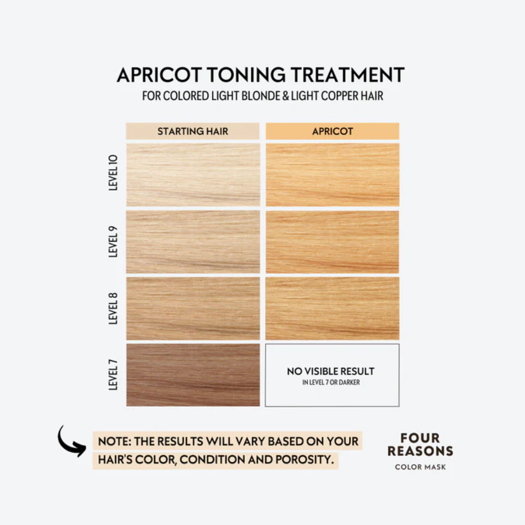 Four Reasons tonuojanti plaukų kaukė APRICOT, 200ml
