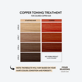 Four Reasons tonuojanti plaukų kaukė COPPER, 200ml