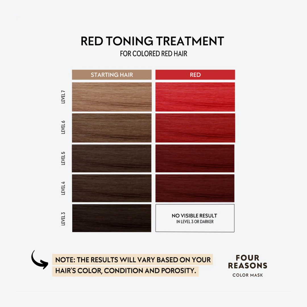 Four Reasons tonuojanti plaukų kaukė RED, 200ml
