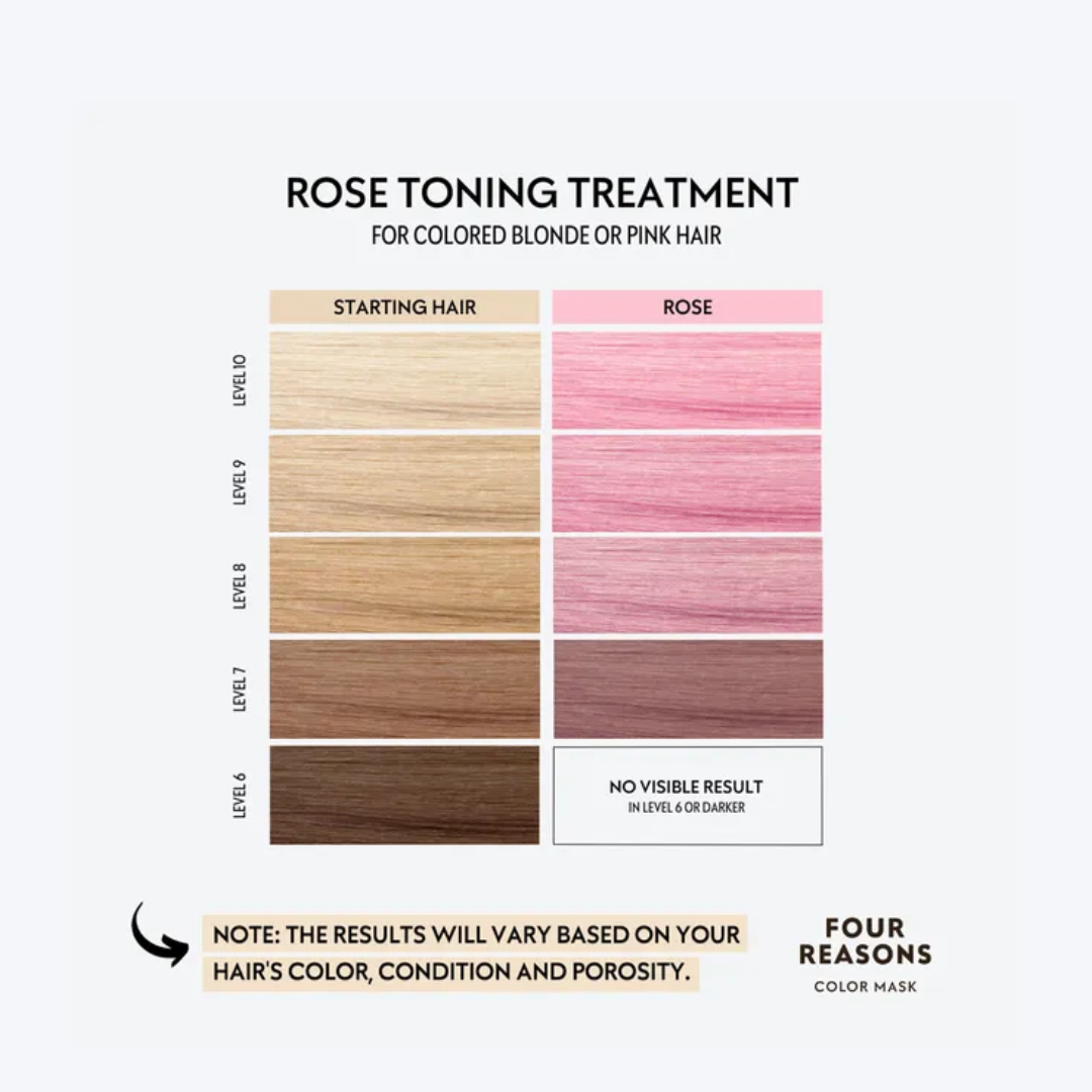 Four Reasons tonuojanti plaukų kaukė ROSE, 200ml