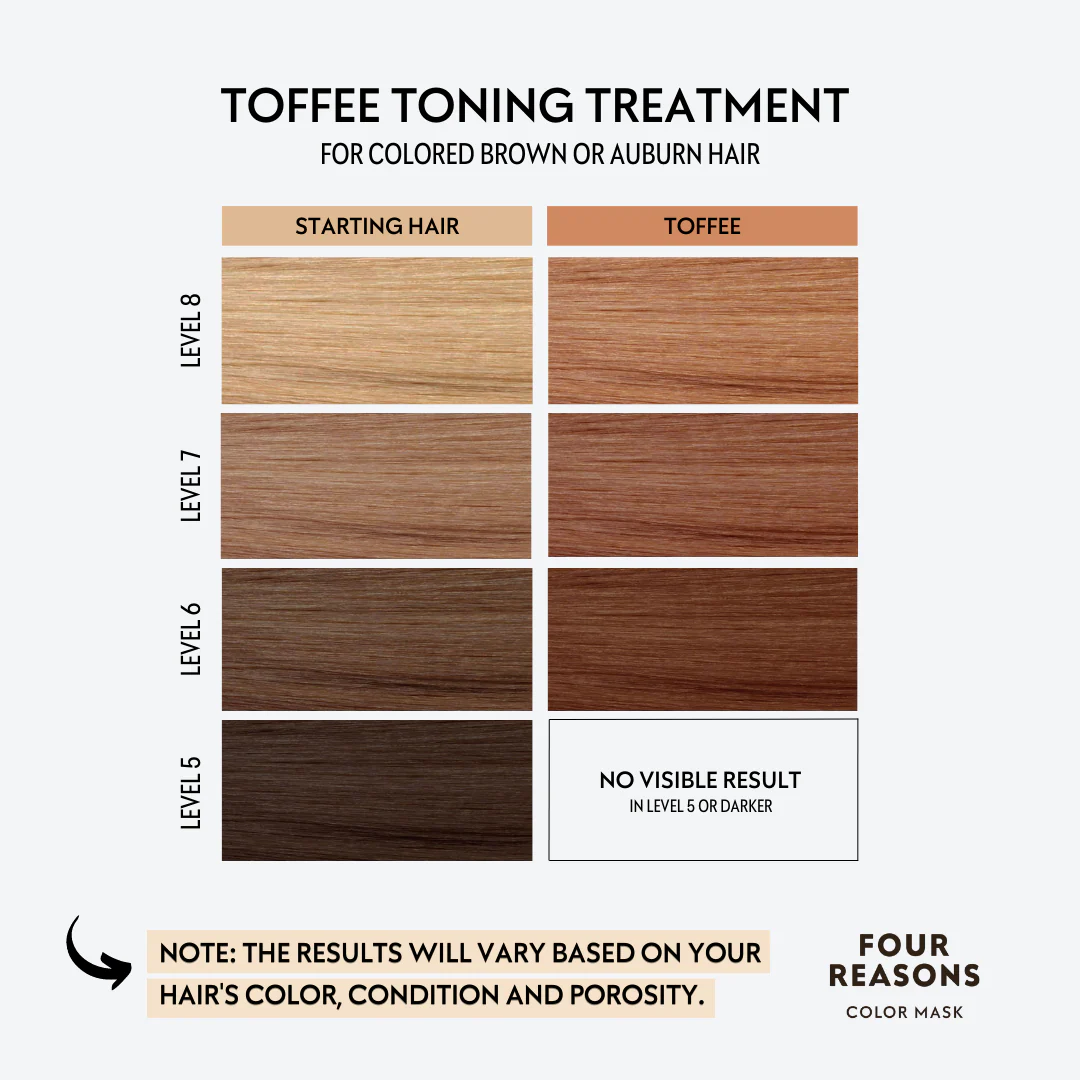 Four Reasons tonuojanti plaukų kaukė TOFFEE, 200ml