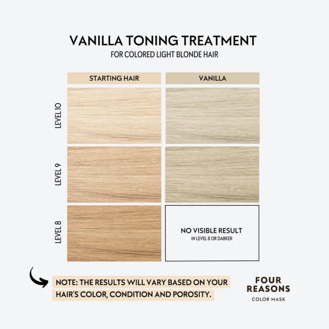 Four Reasons tonuojanti plaukų kaukė VANILLA, 200ml